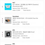 방탄 이번<b>앨범</b> 불매한다더니 맞나봐