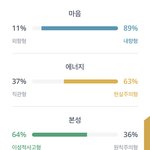 나 작년 여름부터 <b>mbti</b> 거의 고정임