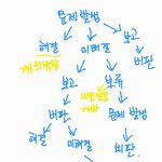 [댓글부탁해] 모든 학원, <b>사업체</b>에서는 이런 구조로 흘러가나요?...