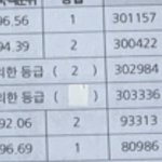 [ㅈㄱㄴ] 고3 모고 성적 ㅅㅌㅊ?