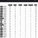 [드루와] <b>NCT</b> 재현 4월버블