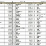 이러니 방탄이 매번 브랜드<b>평판</b> 1위를 먹지