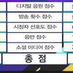 근데 대체 <b>방점</b> 5300점은 뭐노