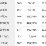 고1 정병 상태에서 친 중간 <b>소생</b> ㄱㄴ?