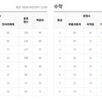 [댓글부탁해] 나 인프피한테 인기많은데 <b>왜지</b>
