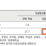 [댓글부탁해] 임신<b>중절</b>(낙태)에 죄책감 갖지 마세요