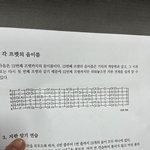 너네 이거 <b>몇</b>시간만에 외울<b>수</b>있을것같음??