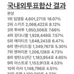 [NCT즌] <b>서가</b>대 유료투표