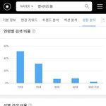 같은 <b>엔시</b>틴데 엔드림 127 연령층 다른거 신기하다