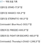 [TXT] 모아깅들 수고해써!!!