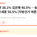 경기도<b>지사</b> 갤럽 여론조사 결과 떴네 ㄷㄷ