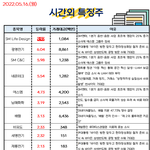 공유) 05월 16일 시간외 특징주/<b>외인</b>&amp;기관 순매수