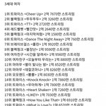 [모두드루와] 3,4세대 걸그룹 스트리밍 <b>순위</b> ㄷㄷㄷㄷㄷ.jpg