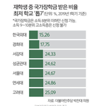 찐<b>금수저</b> 대학은 이거임