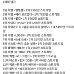 [모두드루와] 2세대 남녀그룹 멜론 스트리밍 순위