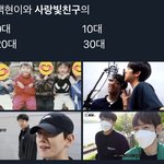 <b>백현</b>이랑 사랑빛친구분 애기 때부터 친했던 거 나 이제 알았음