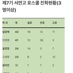 로스쿨 <b>희망</b>하는 사람??