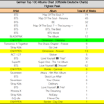 [엔하이픈] <b>독일</b> 성적 진짜 좋은가봐