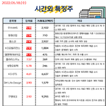 공유) 05월 18일 시간외 특징주/<b>외인</b>&amp;기관 순매수