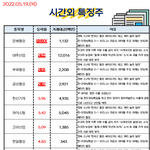 공유) 05월 19일 시간외 특징주/<b>외인</b>&amp;기관 순매수