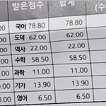 나 <b>성적</b> ㅈ된거 맞지 제발 아무나