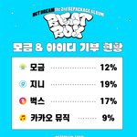 [NCT드림] 엠카도 <b>방청</b> 풀렸는데..