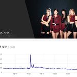 최근 1년간 유튜브 조회수 여돌 <b>TOP</b> 10