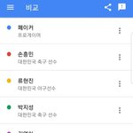스무살 남잔데 여자들 페이커 잘 모르나요?