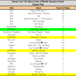 [모두드루와] 엔하이픈 <b>독일</b> 성적