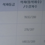 <b>내</b> 고1중간 <b>성적</b> 평가좀