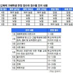 <b>학폭위</b> 처벌수위