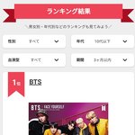 상반기 일본 10대 남녀가 가장 좋아하는 케이팝 그룹 <b>TOP</b>10