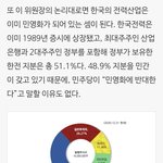 의료민영화 <b>밑밥</b> 깔아놓은게 노무현정부네요