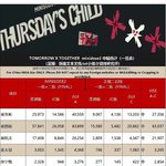 [모두드루와] 투바투 이번에 중국공구 생각보다 많네