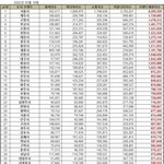 [드루와] 대한민국 도시 브랜드<b>평판</b>' 순위.
