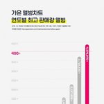 <b>피땀</b> 앨범 생각보다 되게 잘됐구낭