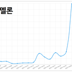 [세븐틴] 아이디 총공 시간❤