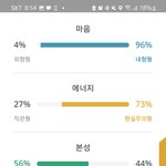 나 <b>istp</b>인데 왜 아닌 것 같지..?