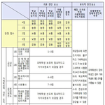 김가람 사건 보면서 내가 드는생각