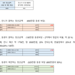 [방탈죄송] <b>솔로몬</b>의 지혜로운 판결 부탁드립니다! (자매의 재산...