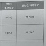 중3판녀 성적 울고싶다 진<b>챠</b>