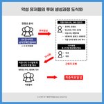 [군대] 아직 제대로 <b>확정</b> 난 것도 아닌데