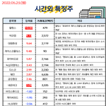 공유) 05월 23일 시간외 특징주/<b>외인</b>&amp;기관 순매수
