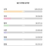 내가 수학 점수 올린 방법