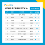 <b>화제</b>성은 우주소녀가 제일 좋구나