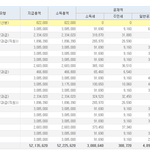 스물네살에 이정도면 잘버는 건가요??