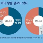 [19] <b>이제</b> 남자도 애 낳을 수 있음