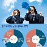 인공<b>자궁</b> 기술 개발이 시급한 이유