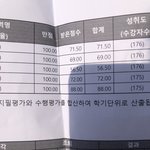 중2 첫 중간<b>고사</b> ㅈ망함