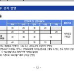 [댓글부탁해] 이거 대체 계산 어케함?